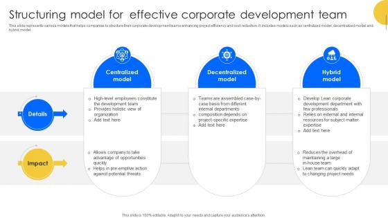 Structuring Model For Effective Corporate Development Team