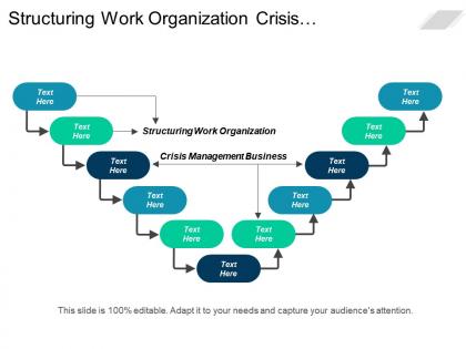 Structuring work organization crisis management business organization changes cpb