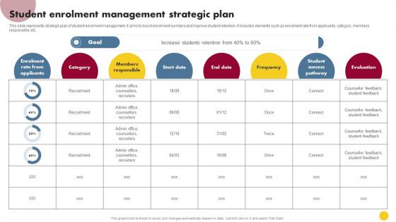 Student Enrolment Management Strategic Plan