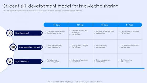 Student Skill Development Model For Knowledge Sharing