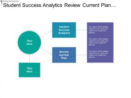 Student success analytics review current plan environmental scan
