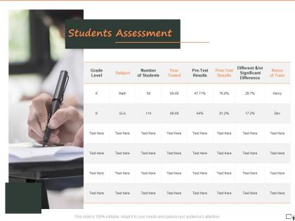 Students assessment grade level ppt powerpoint presentation layouts maker