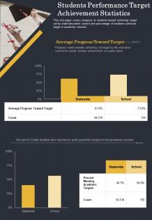 Students performance target achievement statistics presentation report infographic ppt pdf document