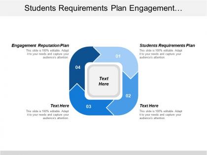 Students requirements plan engagement reputation plan capital plan