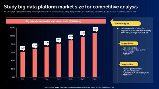 Study Big Data Platform Market Size For Competitive Analysis