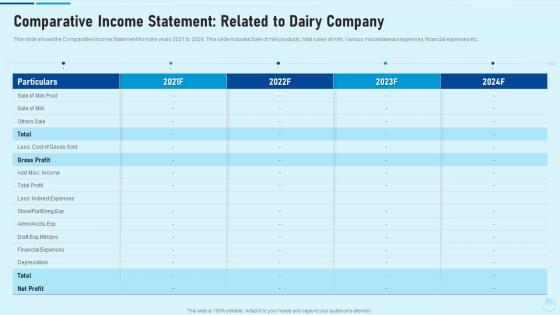 Study customer preference dairy products case competition comparative income statement