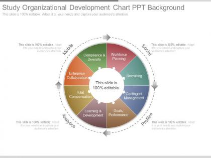 Study organizational development chart ppt background