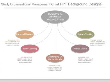 Study organizational management chart ppt background designs