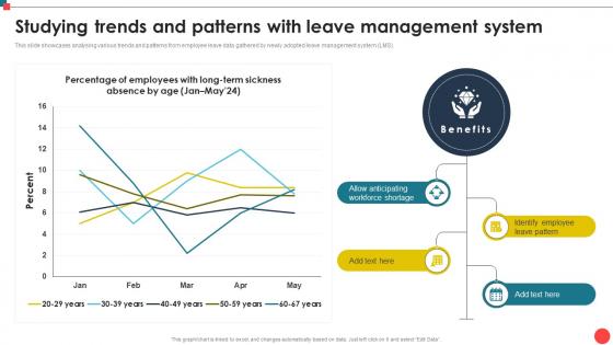 Studying Trends And Patterns With Leave Management System Automating Leave Management CRP DK SS
