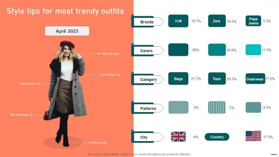Style Tips For Most Trendy Outfits Effective Guide To Boost Brand Exposure Strategy SS V