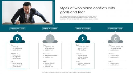 Styles Of Workplace Conflicts With Goals And Fear