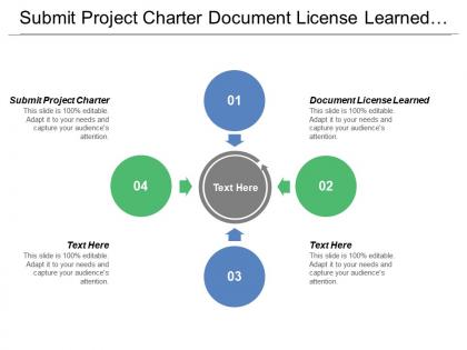 Submit project charter document license learned determine project system