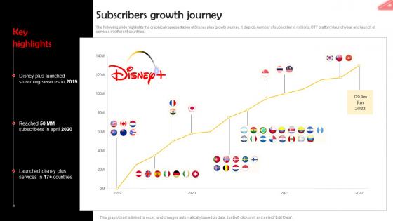 Subscribers Growth Journey Online Streaming Service Company Profile CP SS V