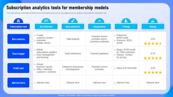 Subscription Analytics Tools For Membership Models