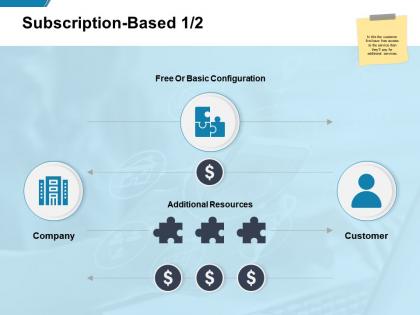 Subscription based configuration ppt powerpoint presentation guide