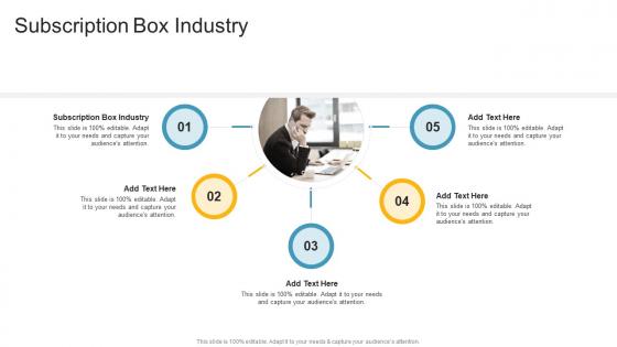 Subscription Box Industry In Powerpoint And Google Slides Cpb