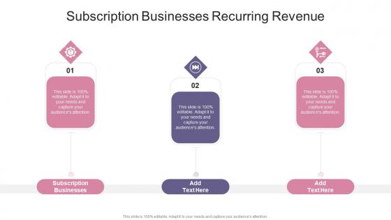 Subscription Businesses Recurring Revenue In Powerpoint And Google Slides Cpb