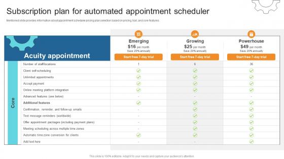 Subscription Plan For Automated Appointment Scheduler Business Process Automation To Streamline