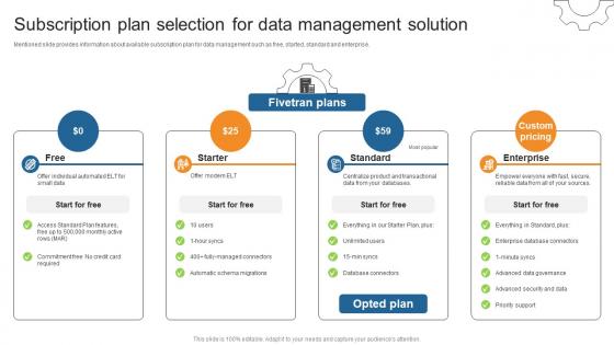 Subscription Plan Selection For Data Management Solution Business Process Automation To Streamline