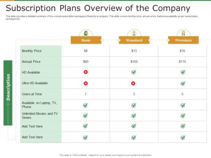 Subscription plans overview of the company subscription revenue model for startups ppt grid