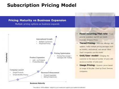 Subscription pricing model ppt powerpoint presentation file gridlines