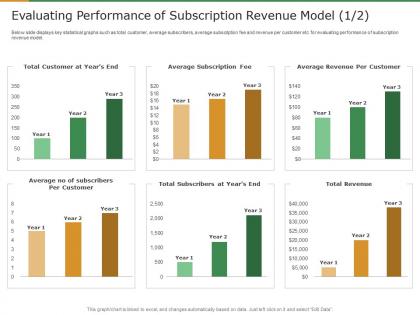 Subscription revenue model for startups evaluating performance of subscription revenue model fee
