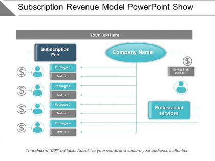 Subscription revenue model powerpoint show