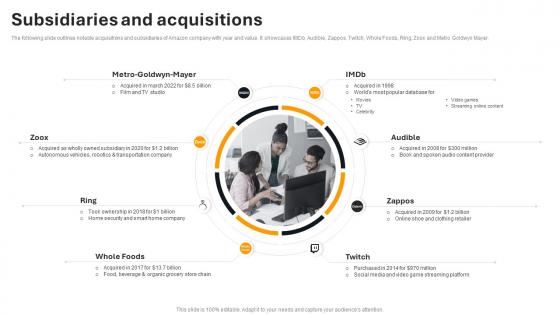 Subsidiaries And Acquisitions Amazon Company Profile Ppt File Outline CP SS