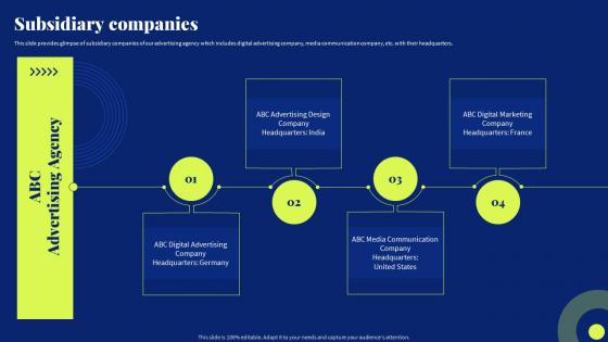 Subsidiary Companies Marketing Agency Company Profile Ppt Slides Example Introduction