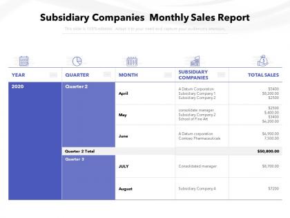 Subsidiary companies monthly sales report