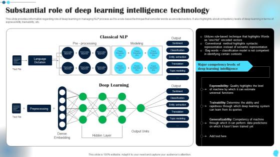 Substantial Role Of Deep Learning Intelligence Power Of Natural Language Processing AI SS V