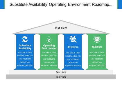 Substitute availability operating environment roadmap global supply chains