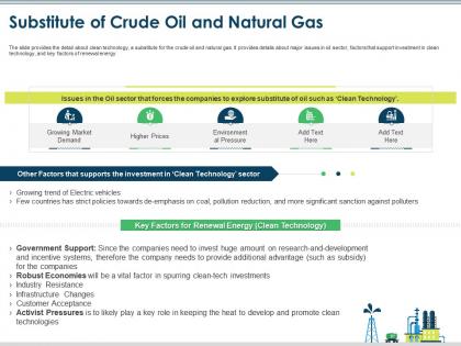 Substitute of crude oil and natural gas oil and gas industry challenges ppt elements