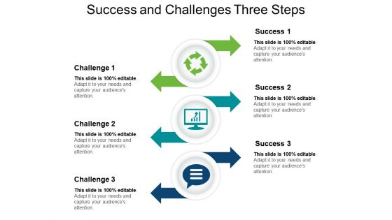 Success and challenges three steps