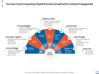 Success factors impacting digital business growth with customer engagement