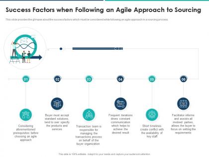 Success factors when following an agile approach to sourcing agile approach for effective rfp response