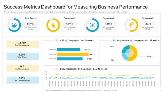 Success metrics dashboard for measuring business performance