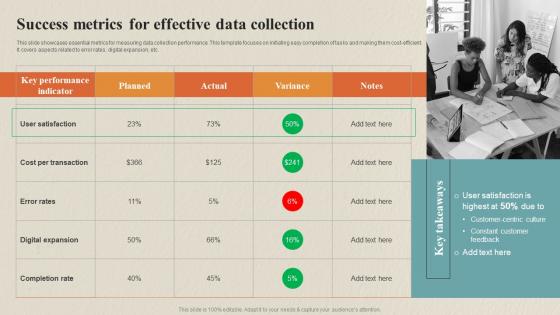 Success Metrics For Effective Data Collection Data Collection Process For Omnichannel