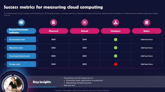 Success Metrics For Measuring Cloud Computing Unlocking The Impact Of Technology
