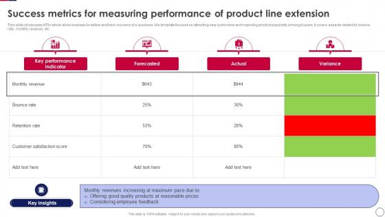 Success Metrics For Measuring Performance Of Product Line Retail Expansion Strategies To Grow