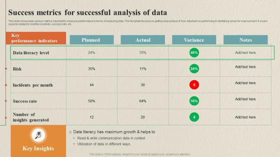 Success Metrics For Successful Analysis Of Data Collection Process For Omnichannel