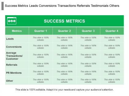 Success Metrics Leads Conversions Transactions Referrals Testimonials