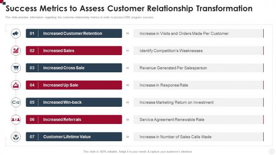 Success Metrics To Assess Customer Relationship Transformation How To Improve Customer Service Toolkit