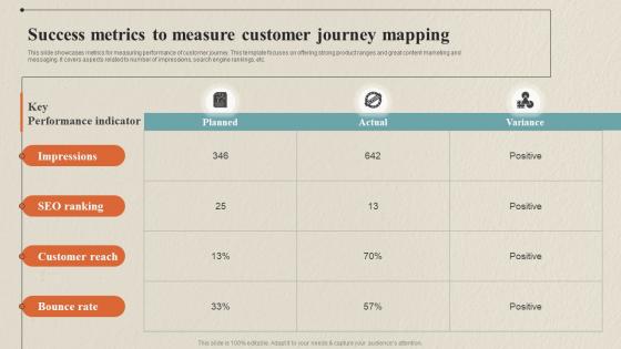 Success Metrics To Measure Customer Journey Data Collection Process For Omnichannel