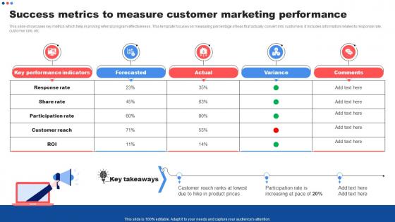 Success Metrics To Measure Customer Marketing Strategies To Encourage