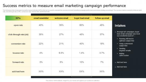 Success Metrics To Measure Email Marketing Campaign Creative Startup Marketing Ideas To Drive Strategy SS V