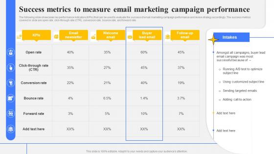 Success Metrics To Measure Email Marketing Campaign Step By Step Guide Create Marketing Strategy SS