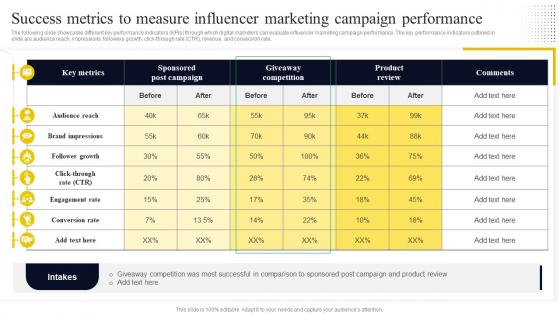 Success Metrics To Measure Influencer Marketing Campaign Go To Market Strategy For Startup Strategy SS V