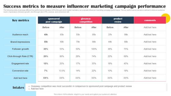 Success Metrics To Measure Influencer Marketing Campaign Promotional Tactics To Boost Strategy SS V