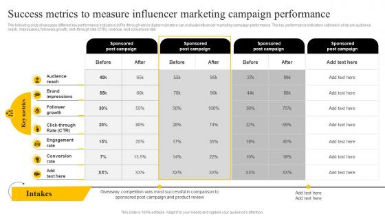 Success Metrics To Measure Influencer Marketing Startup Marketing Strategies To Increase Strategy SS V